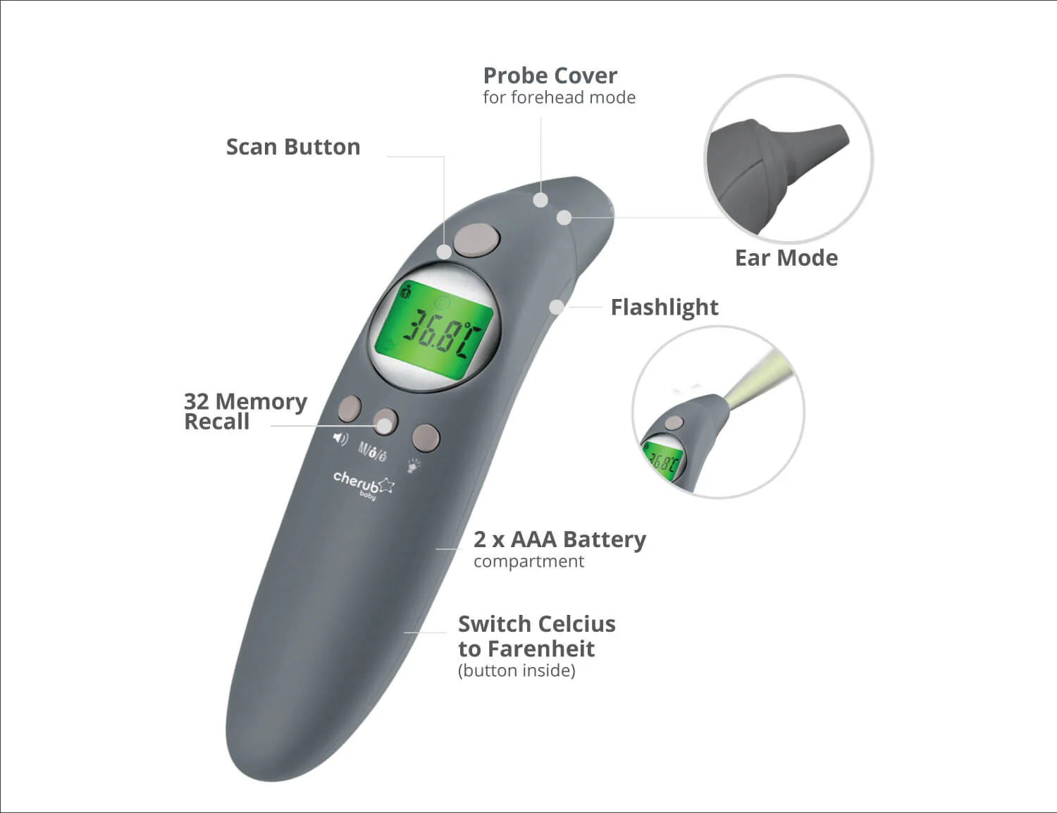 4 in 1 Infrared Thermometer/ Digital Ear And Forehead V2 - Slate - Image 4