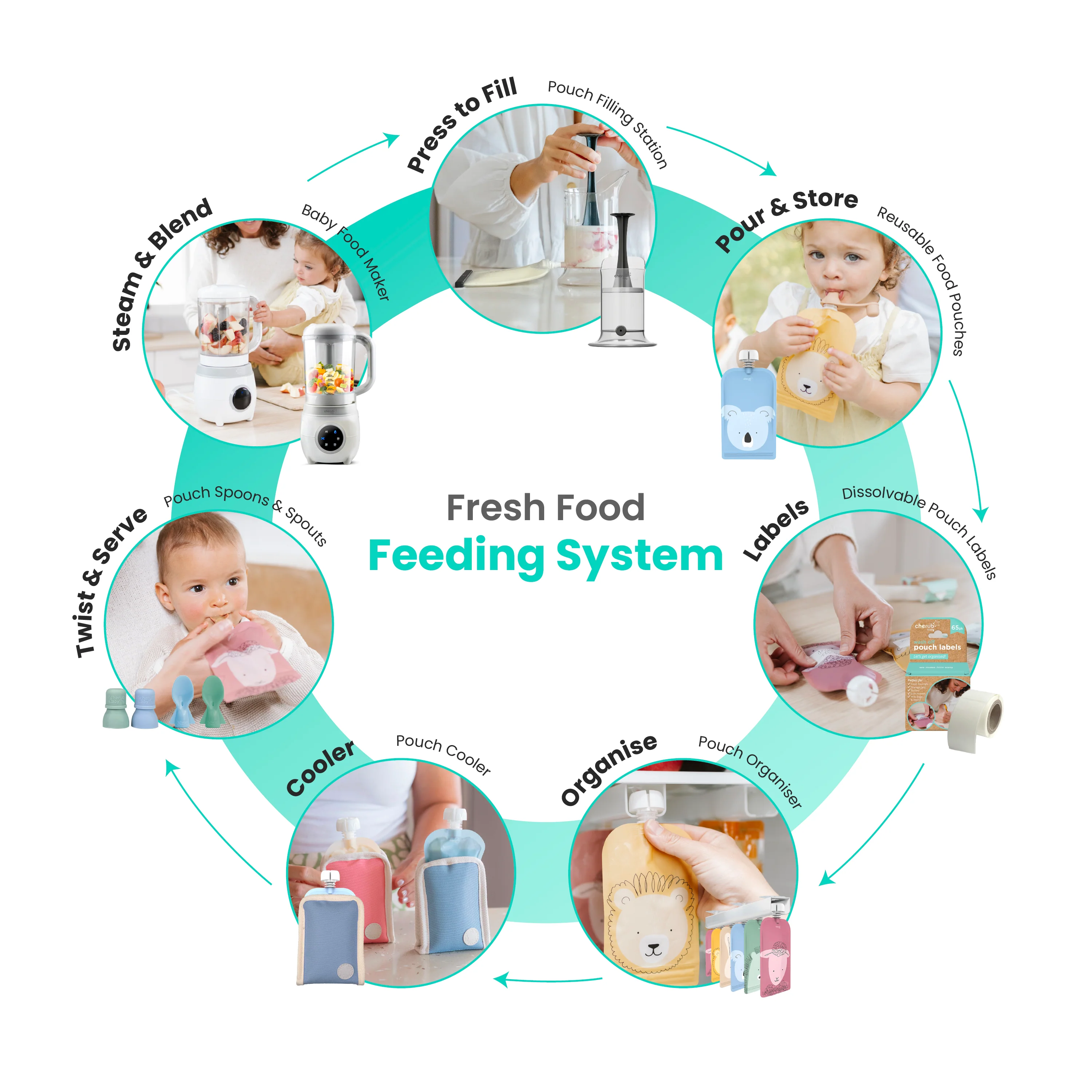 Reusable Baby Food Pouches, Yoghurt Pouches - Animal Set 150ml 5PK - Image 8